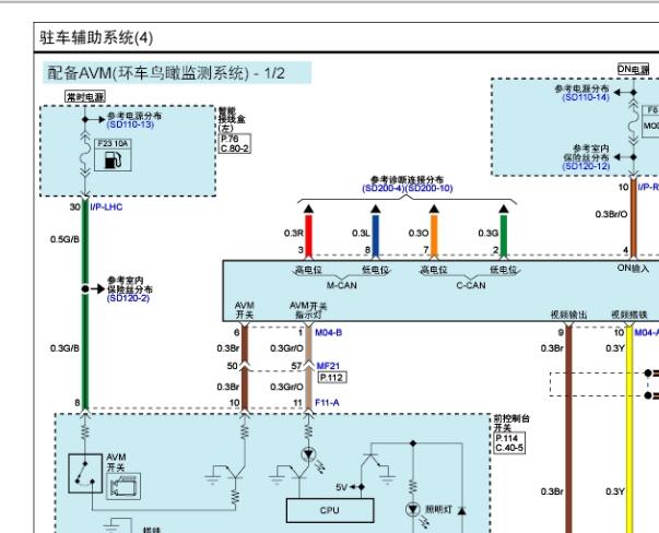 2014年现代雅科仕360°全景影像电路图和位置