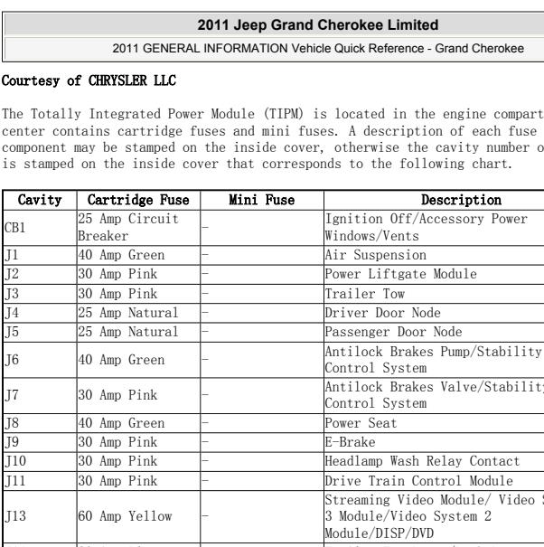 2011年JEEP大切诺基  发动机舱保险盒说明