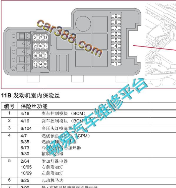 2015年沃尔沃XC90保险继电器位置