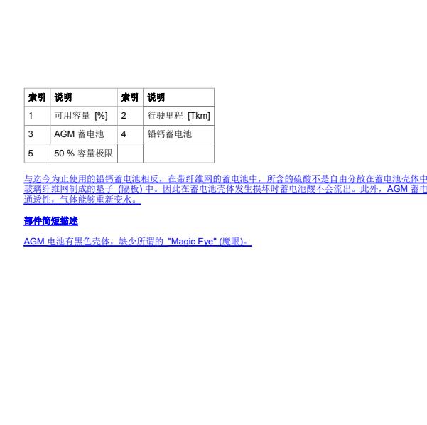 2016年宝马X5混动  电池容量资料