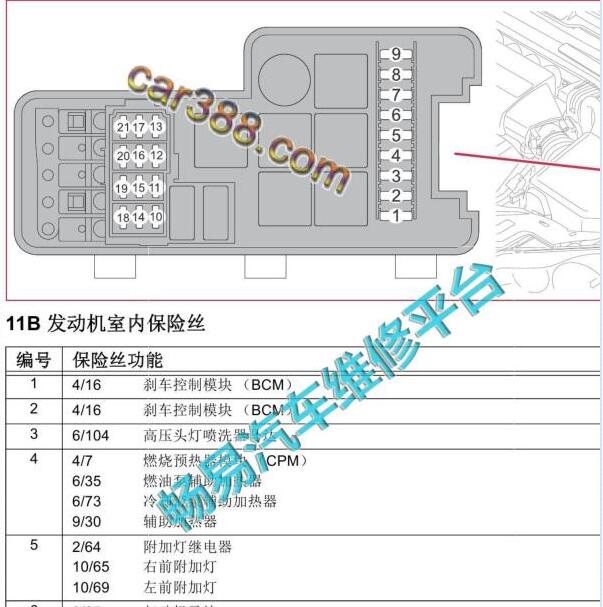 2015年沃尔沃XC90  全车继电器位置图