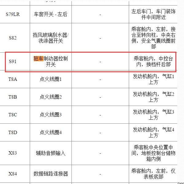 2015年雪佛兰赛欧  驻车位置说明