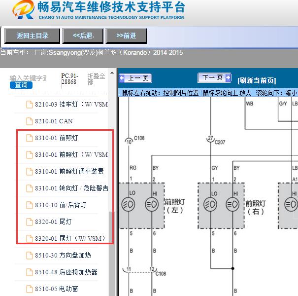 2014-2015年Ssangyong(双龙)-柯兰多（Korando）灯光电路图
