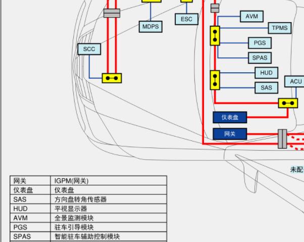 2015年现代捷恩斯网关位置