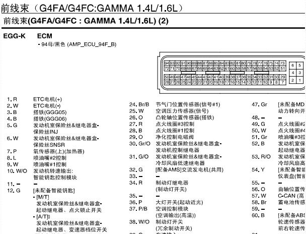 2012年起亚K2发动机针脚资料