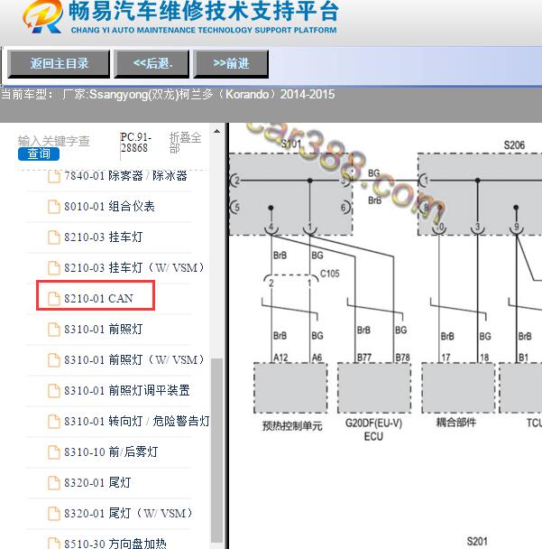 2014-2015年Ssangyong(双龙)-柯兰多（Korando）网络诊断电路图针脚