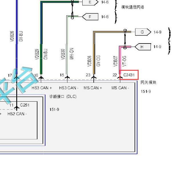 2015-2016年林肯MKC 网关代码