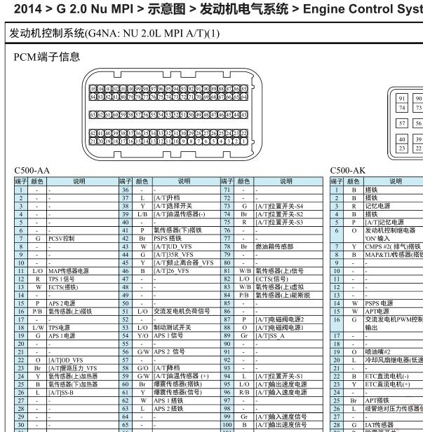 2014年起亚智跑  G4NA发动机针脚资料