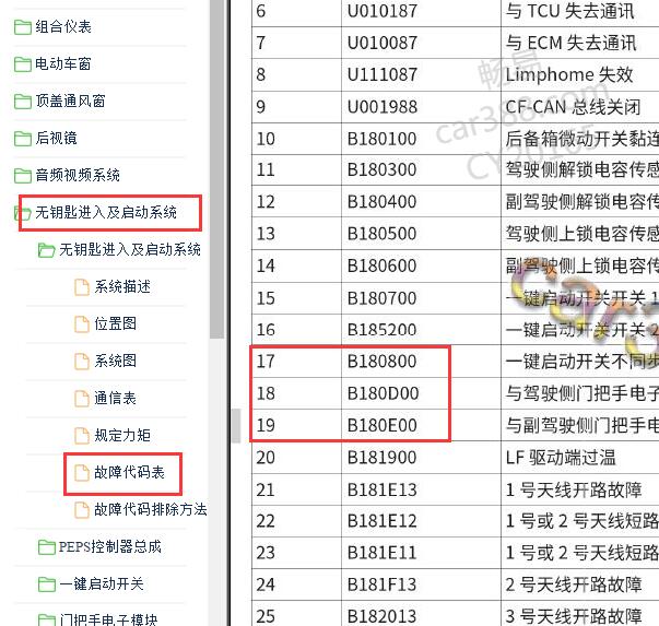 2017年哈弗H6无钥匙启动故障码资料