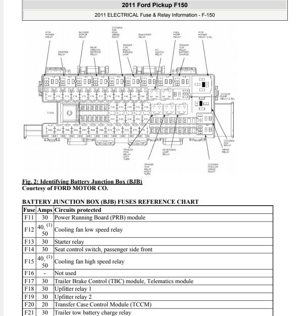 2011年福特猛禽F150  发动机保险丝位置资料