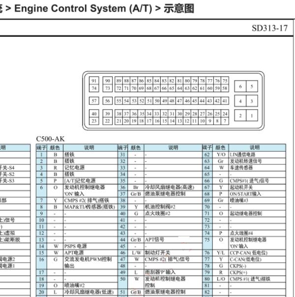 现代 G4NA发动机针脚资料