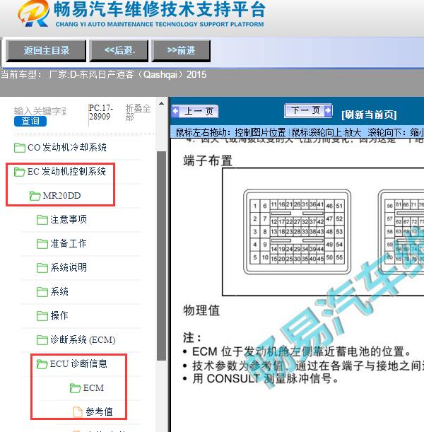 2015年东风日产-逍客（Qashqai）发动机电脑针脚