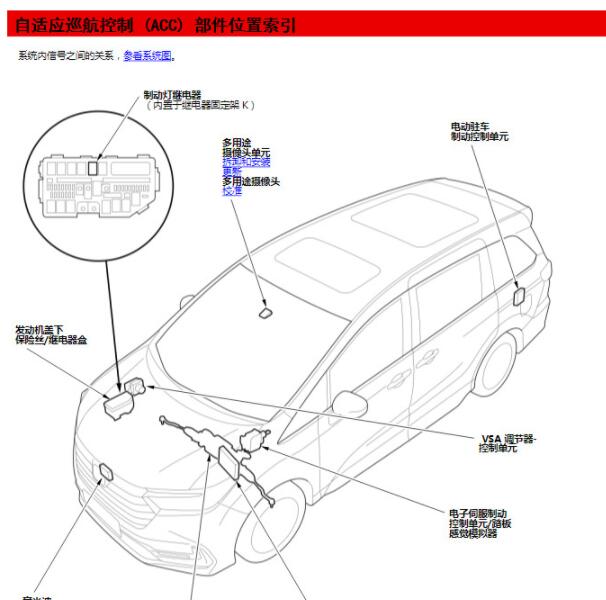 2022年奥德赛巡航系统部件位置