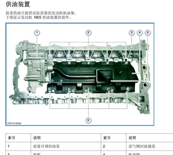 2013年宝马X6机油资料