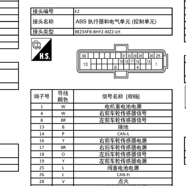 2015年日产轩逸  ABS电脑针脚图