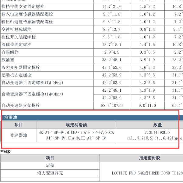 2012年现代飞思变速箱油资料