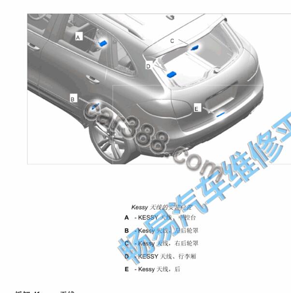 2014年保时捷卡宴 天线位置.