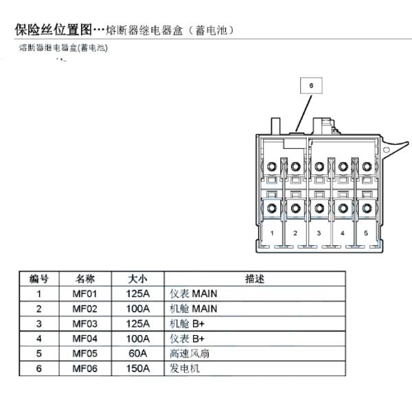 2021年五十铃铃拓保险位置