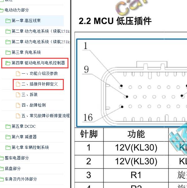 2017-2019年奇瑞EQ1小蚂蚁电机控制针脚定义