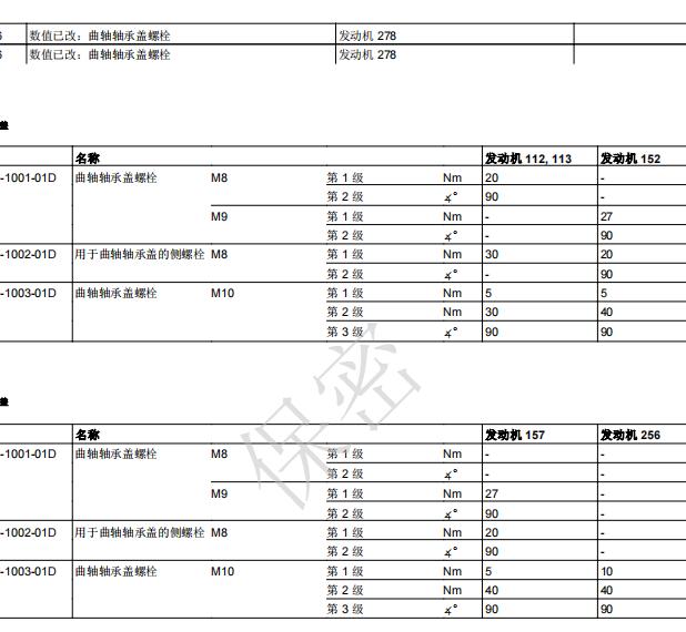 07年奔驰E280发动机曲轴缸盖连杆螺丝扭矩资料