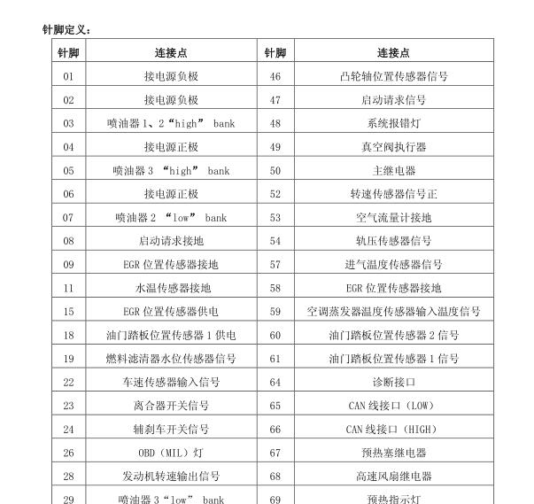 奇瑞SQR372发动机针脚