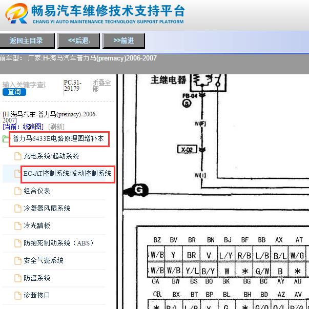 2006-2007年海马普力马(premacy)发动机电路图和针脚