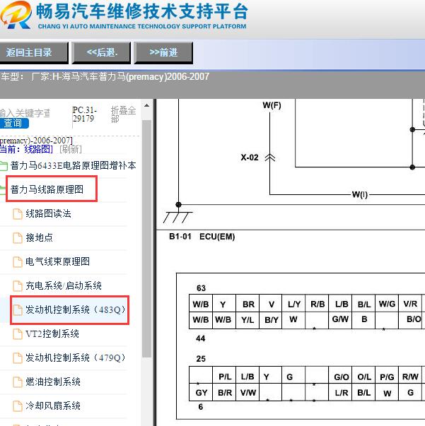 2006-2007年海马普力马(premacy)发动机针脚图