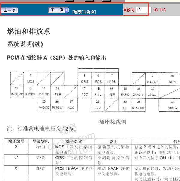 2002-2004年本田奥德赛发动机电脑针脚图