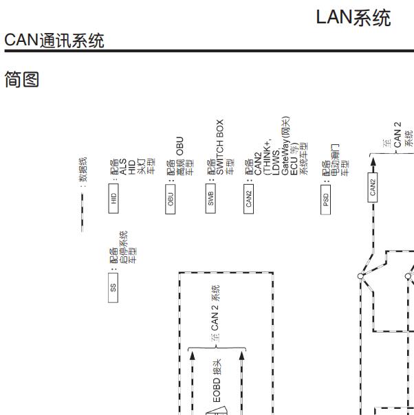 2016年纳智捷大7 MPV诊断网络电路图及针脚