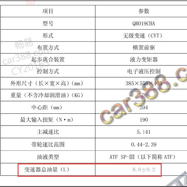 2014年奇瑞瑞虎5  CVT变速箱油资料