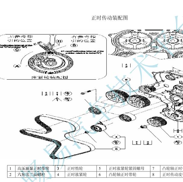 上汽大通V80 发动机正时