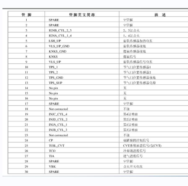 2006年海马福美来TRITEC发动机针脚