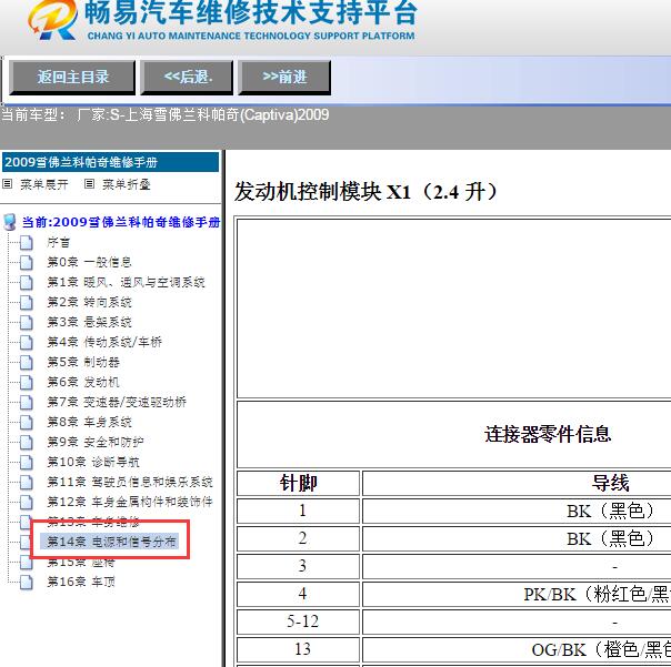 2009年雪佛兰科帕奇发动机电脑端子