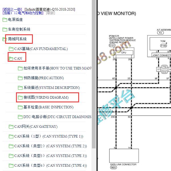 2018-2020年英菲尼迪Q50网络通讯电路图