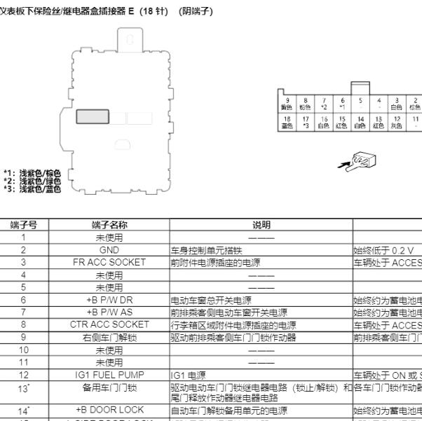 2021年东风本田UR-V  保险丝与继电器