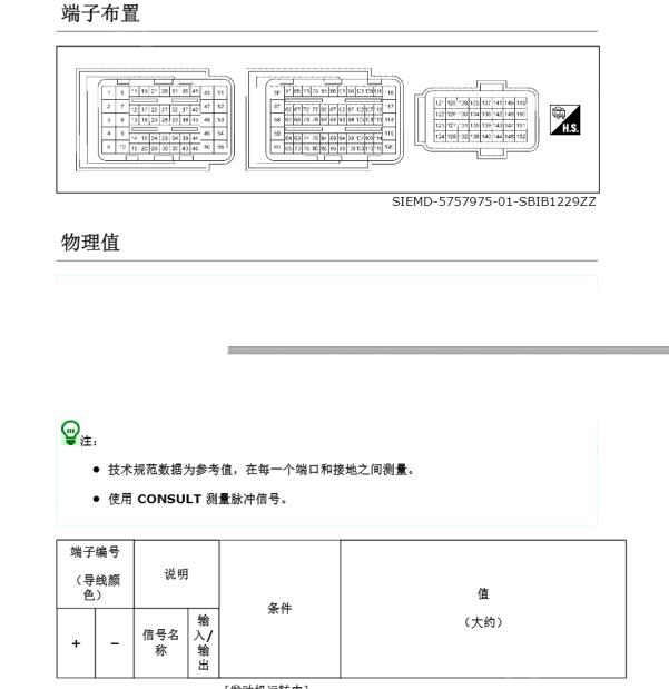 2021年日产逍客 发动机 ECM针脚定义