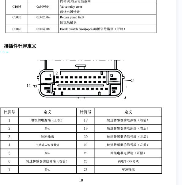 2018年江淮iEV5 ABS针脚定义