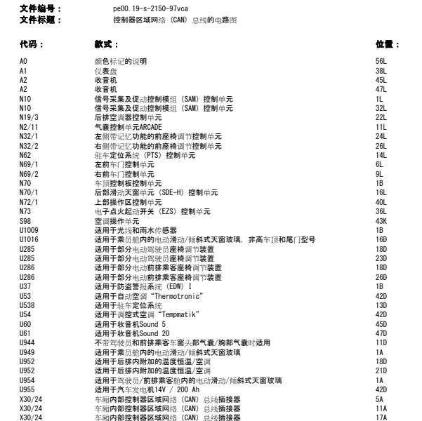 2013年奔驰唯雅诺  网络和车门电路图