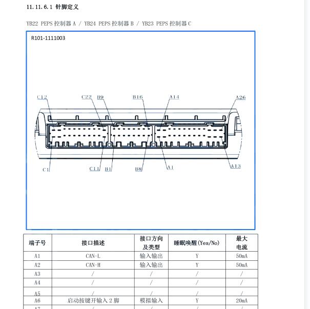 2018年云度 PEPS针脚