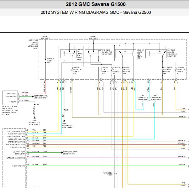 2012年GMC SANANA发动机防盗与启动电路图