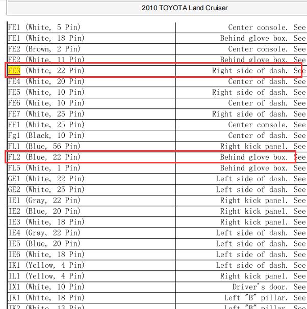 2010年丰田陆地巡洋舰FE3和FL2位置