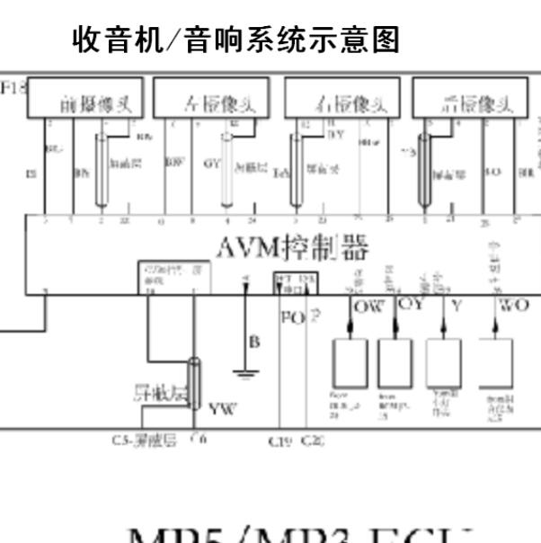 2018年东风风光S560音响主机电路图