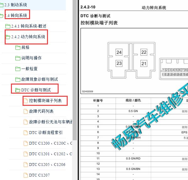 2015年长安睿行M80 EPS针脚