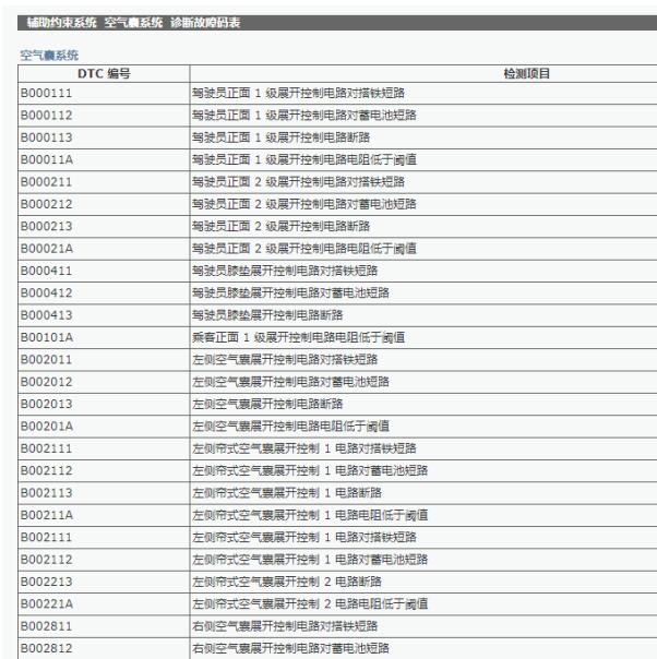 2021年丰田塞纳  故障码资料