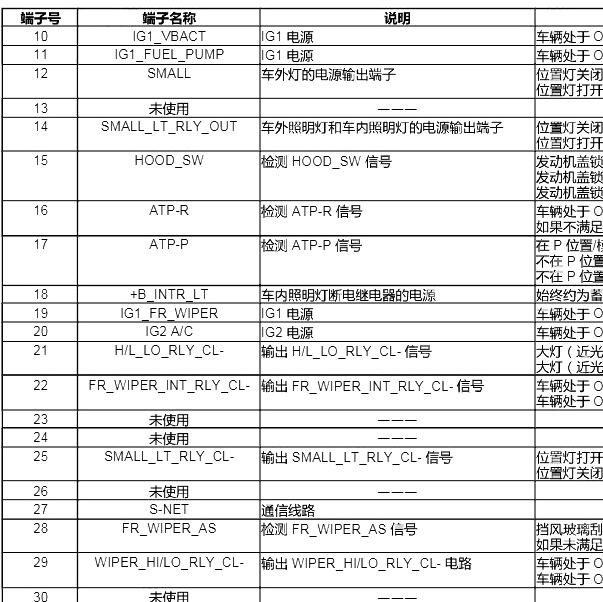 2020年本田艾力绅 混动继电器保险说明