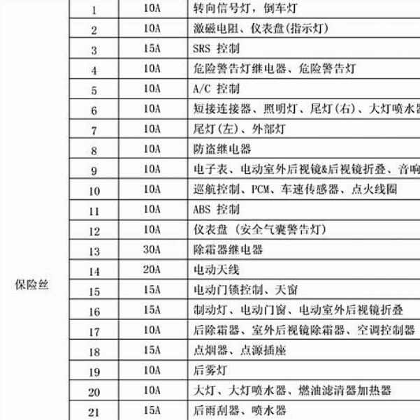 2007年现代伊兰特 发动机针脚和保险丝资料