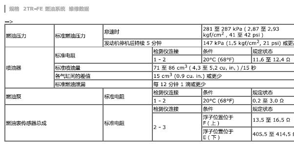 丰田普拉多2TR发动机燃油压力数据