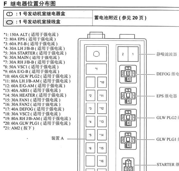 2010年丰田锐志保险丝位置与电路图