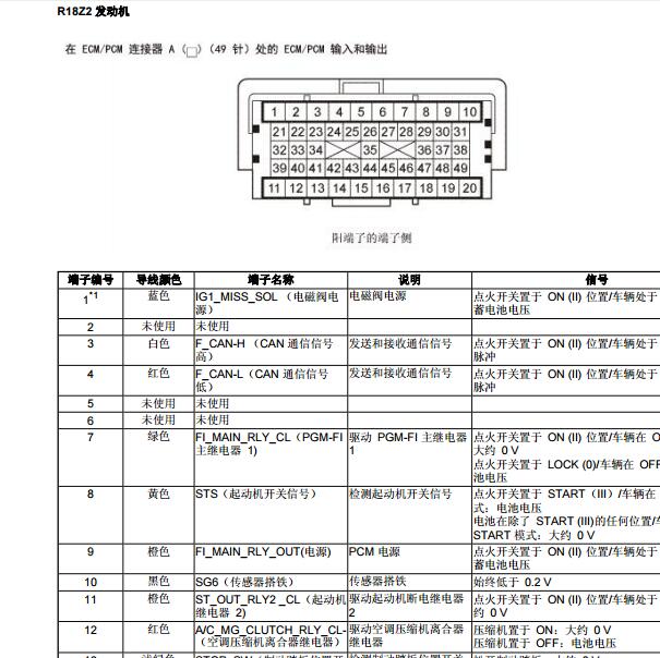 2014年本田思域R18Z2发动机针脚.
