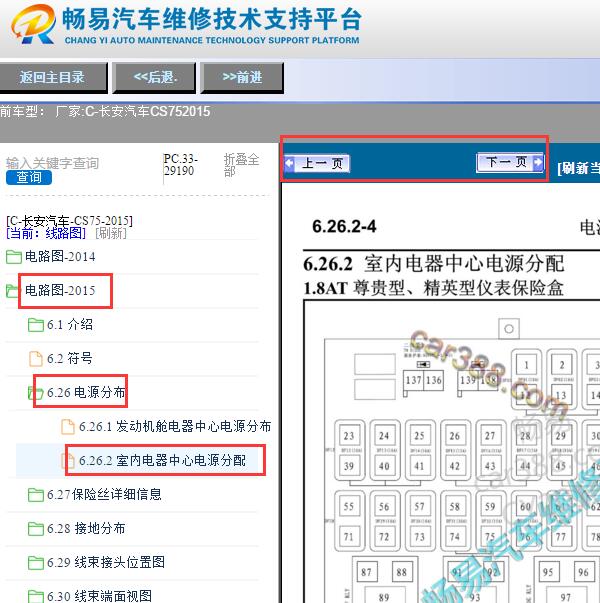 2015年长安CS75保险丝分配
